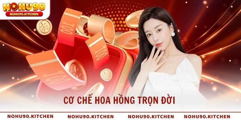Cơ chế hoa hồng trọn đời từ chương trình khuyến mãi giới thiệu bạn bè